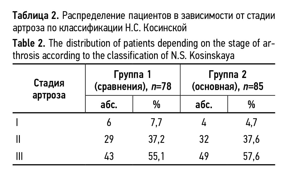 Распределение пациентов в зависимости от стадии 
артроза по классификации Н.С. Косинской